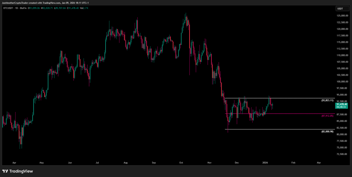 Is Bitcoin Price Experiencing a Rebound? What Does On-Chain Data Show?